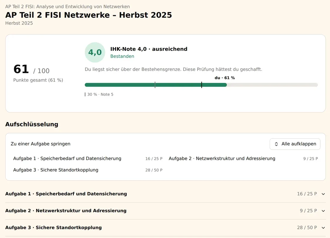 Auswertung eines Übungssatzes: 61 von 100 Punkten, IHK-Note 4,0, bestanden