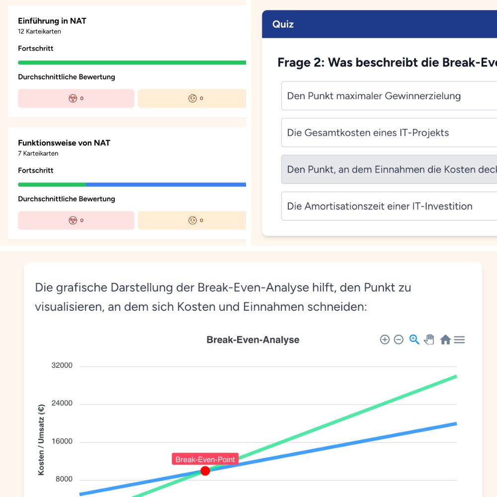 Collage von Features der Lernplattform